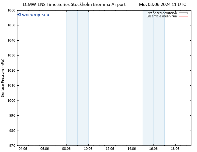 Surface pressure ECMWFTS Tu 04.06.2024 11 UTC