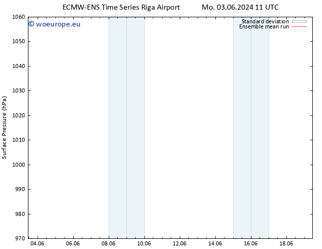 Surface pressure ECMWFTS We 05.06.2024 11 UTC