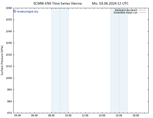 Surface pressure ECMWFTS Tu 04.06.2024 12 UTC