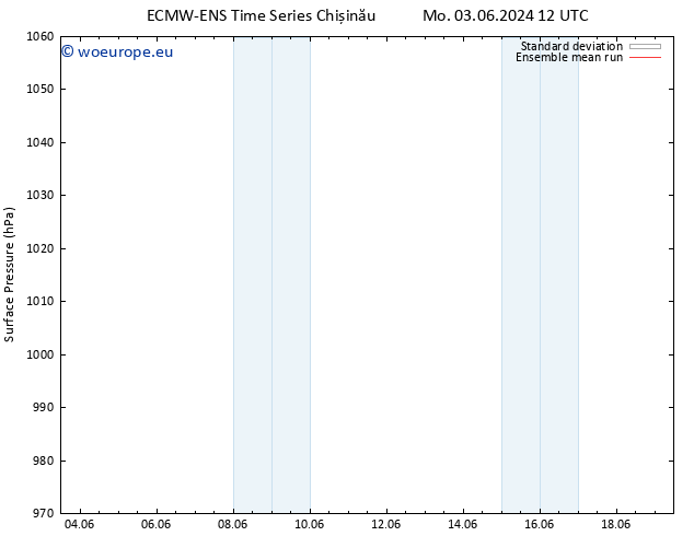 Surface pressure ECMWFTS Mo 10.06.2024 12 UTC