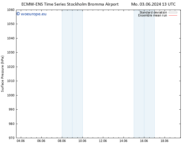 Surface pressure ECMWFTS We 05.06.2024 13 UTC