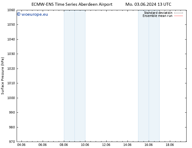 Surface pressure ECMWFTS Th 06.06.2024 13 UTC