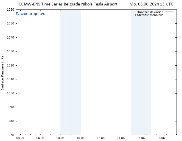 Surface pressure ECMWFTS Tu 04.06.2024 13 UTC