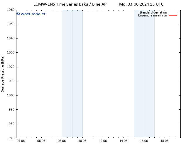 Surface pressure ECMWFTS Mo 10.06.2024 13 UTC