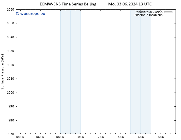 Surface pressure ECMWFTS Tu 04.06.2024 13 UTC