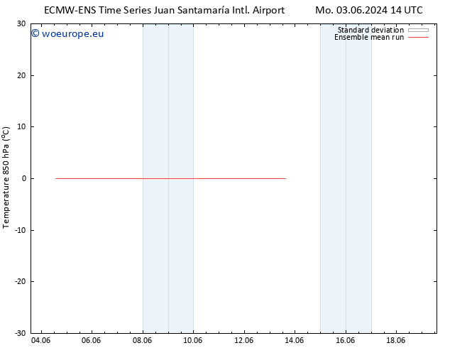 Temp. 850 hPa ECMWFTS Mo 10.06.2024 14 UTC