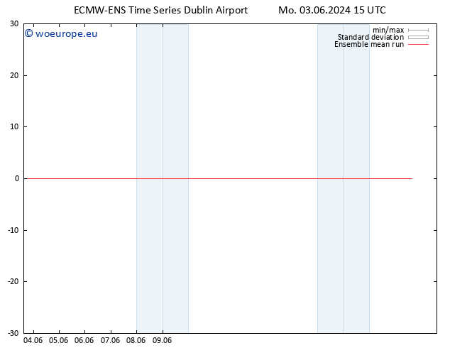 Temp. 850 hPa ECMWFTS Tu 04.06.2024 15 UTC