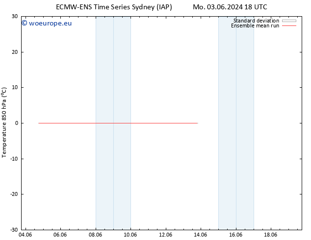 Temp. 850 hPa ECMWFTS Tu 04.06.2024 18 UTC