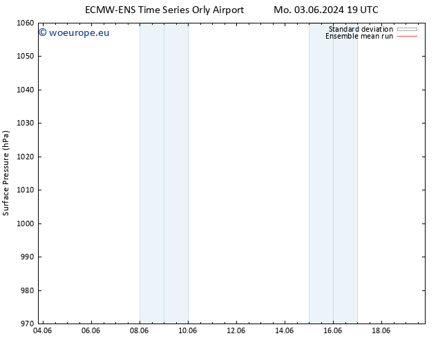 Surface pressure ECMWFTS Th 13.06.2024 19 UTC