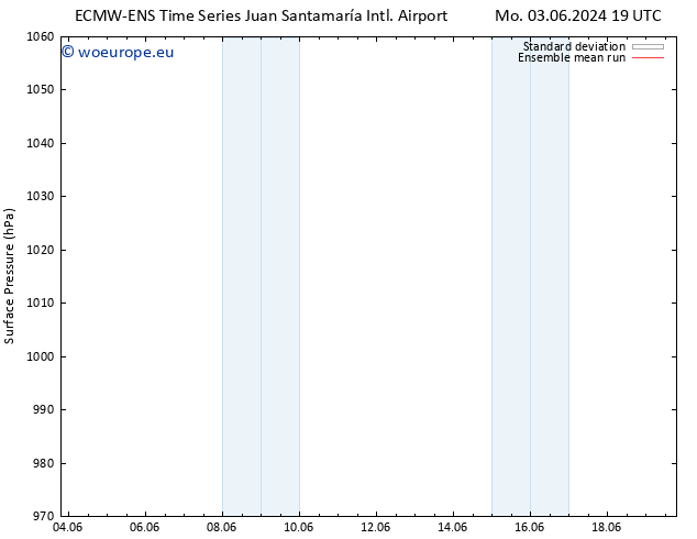 Surface pressure ECMWFTS Tu 04.06.2024 19 UTC