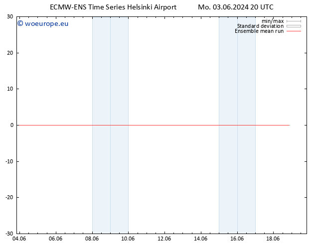 Temp. 850 hPa ECMWFTS Tu 04.06.2024 20 UTC