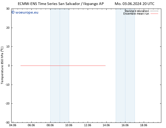 Temp. 850 hPa ECMWFTS Th 13.06.2024 20 UTC