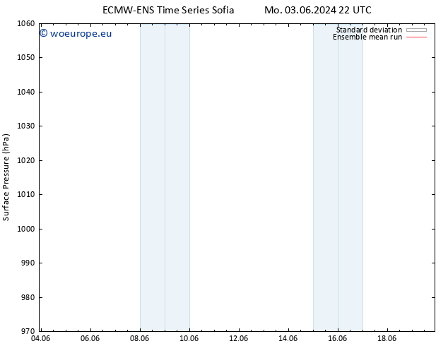 Surface pressure ECMWFTS Tu 04.06.2024 22 UTC