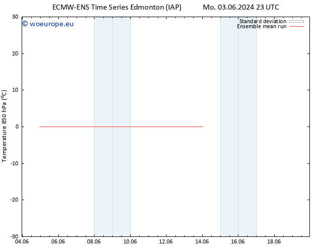 Temp. 850 hPa ECMWFTS Fr 07.06.2024 23 UTC