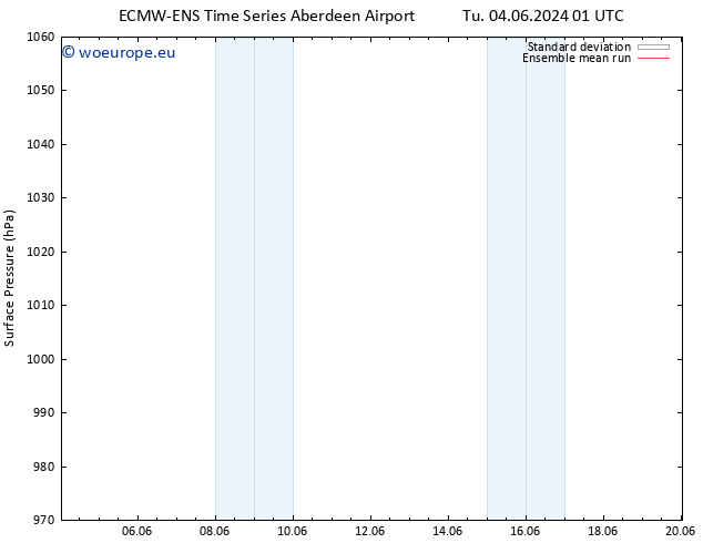 Surface pressure ECMWFTS We 05.06.2024 01 UTC