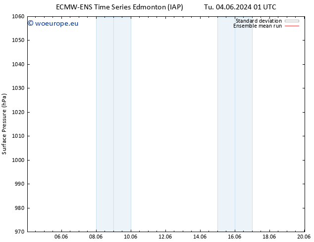 Surface pressure ECMWFTS Su 09.06.2024 01 UTC