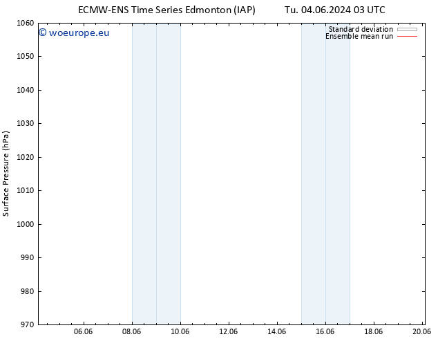 Surface pressure ECMWFTS Su 09.06.2024 03 UTC