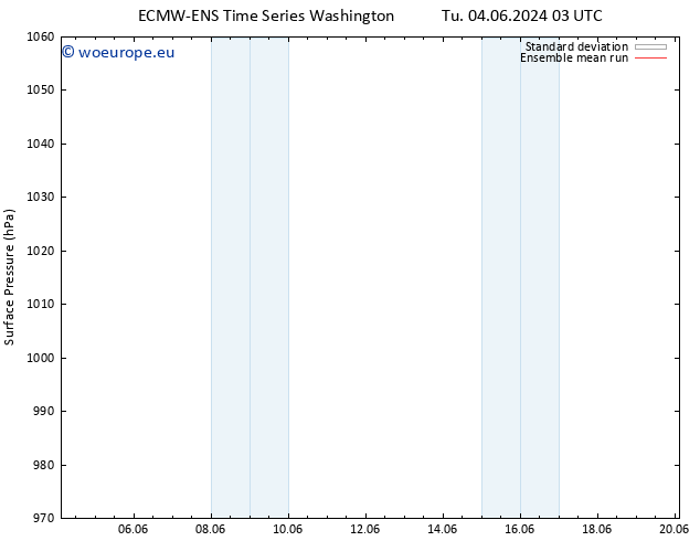 Surface pressure ECMWFTS Su 09.06.2024 03 UTC