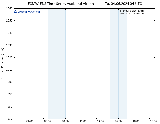 Surface pressure ECMWFTS Mo 10.06.2024 04 UTC