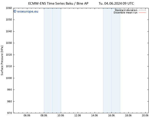 Surface pressure ECMWFTS We 05.06.2024 09 UTC