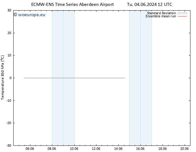 Temp. 850 hPa ECMWFTS We 05.06.2024 12 UTC