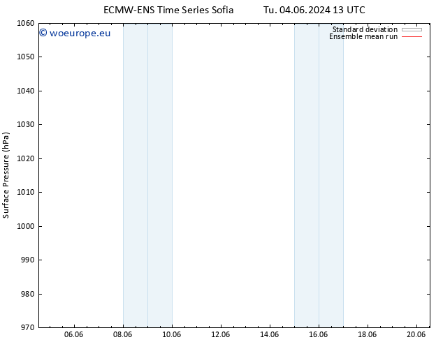 Surface pressure ECMWFTS Th 06.06.2024 13 UTC