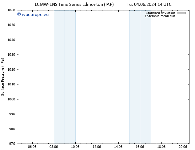 Surface pressure ECMWFTS Fr 14.06.2024 14 UTC