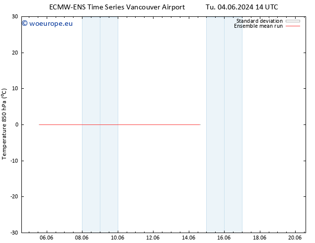 Temp. 850 hPa ECMWFTS Fr 07.06.2024 14 UTC