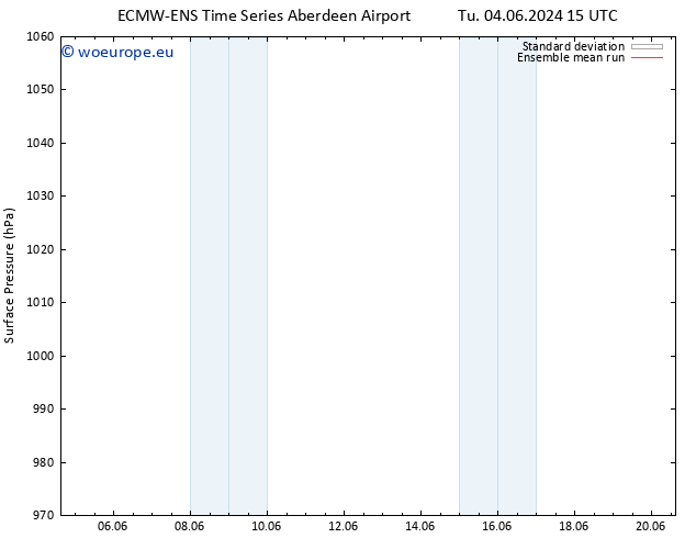 Surface pressure ECMWFTS Fr 07.06.2024 15 UTC