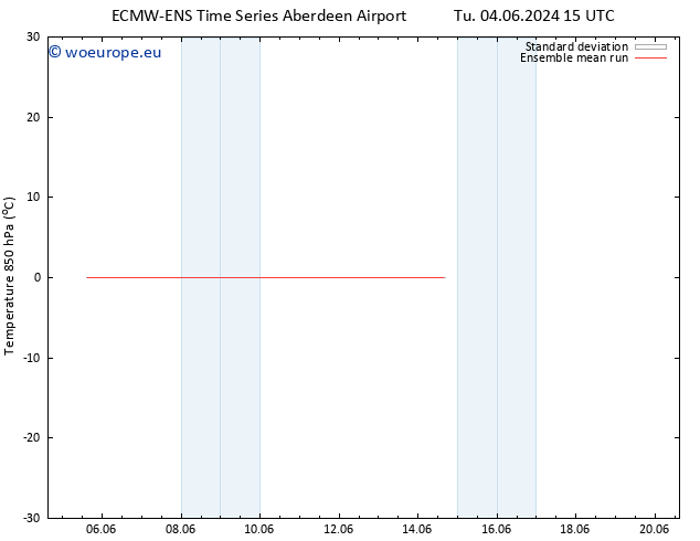 Temp. 850 hPa ECMWFTS We 05.06.2024 15 UTC