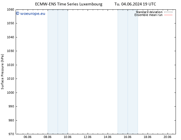 Surface pressure ECMWFTS Mo 10.06.2024 19 UTC