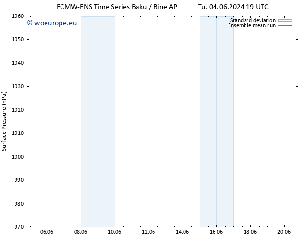 Surface pressure ECMWFTS Sa 08.06.2024 19 UTC