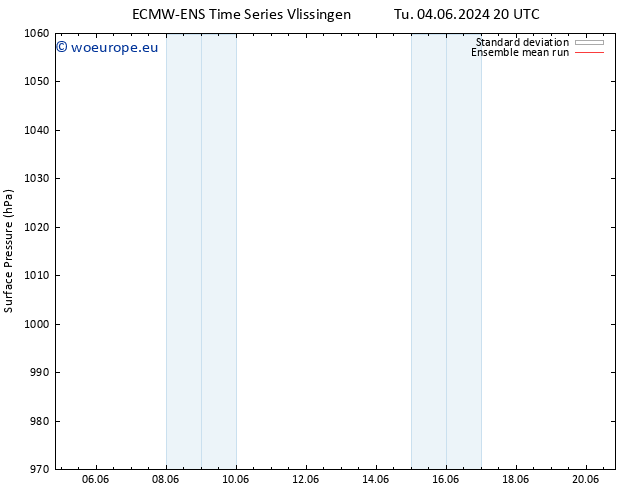 Surface pressure ECMWFTS We 05.06.2024 20 UTC