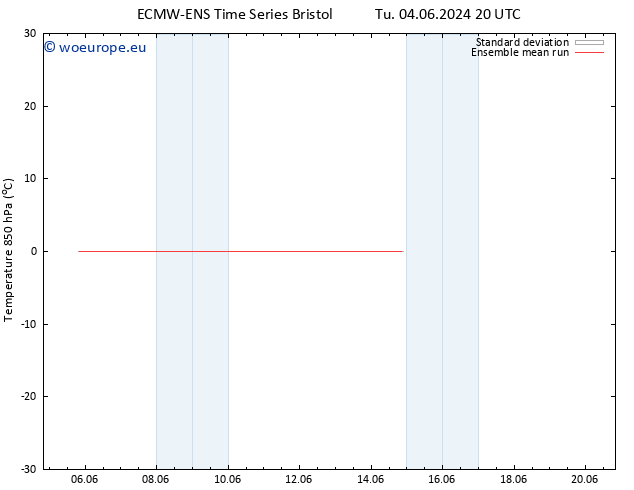 Temp. 850 hPa ECMWFTS Th 13.06.2024 20 UTC