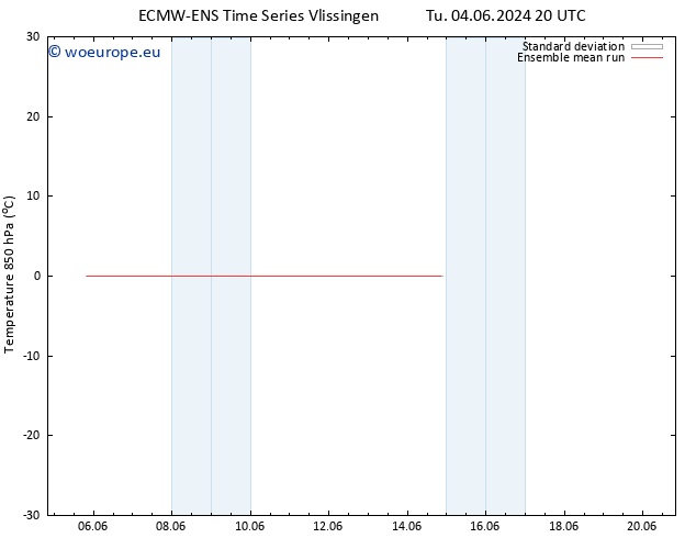 Temp. 850 hPa ECMWFTS We 05.06.2024 20 UTC