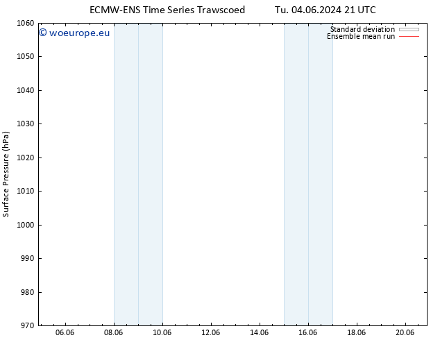 Surface pressure ECMWFTS Fr 07.06.2024 21 UTC