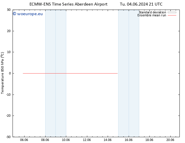 Temp. 850 hPa ECMWFTS Tu 11.06.2024 21 UTC