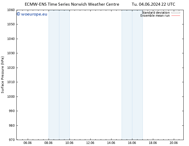 Surface pressure ECMWFTS Su 09.06.2024 22 UTC