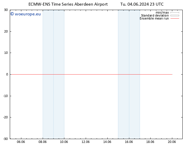 Temp. 850 hPa ECMWFTS Su 09.06.2024 23 UTC