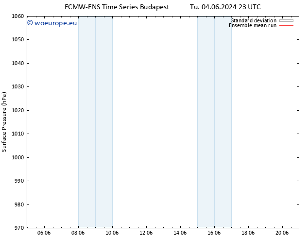 Surface pressure ECMWFTS Mo 10.06.2024 23 UTC