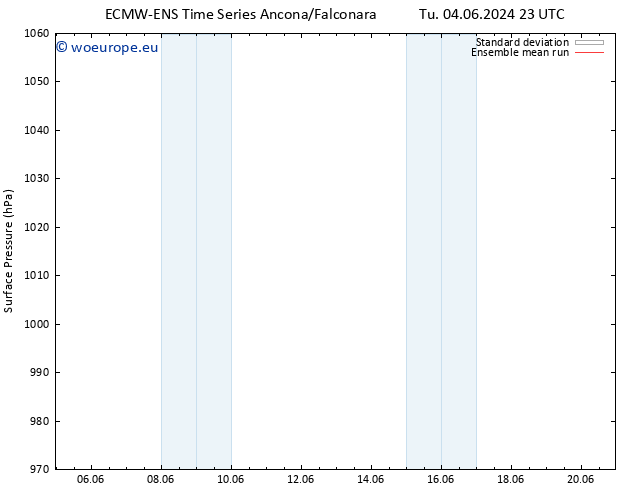 Surface pressure ECMWFTS We 05.06.2024 23 UTC