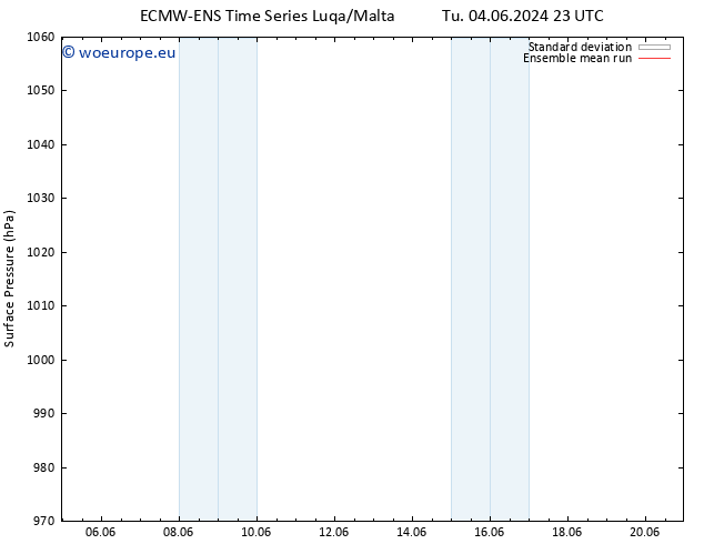 Surface pressure ECMWFTS Fr 14.06.2024 23 UTC