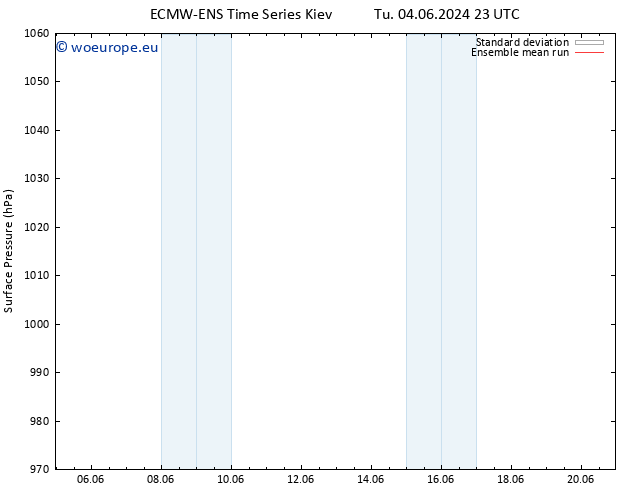 Surface pressure ECMWFTS Sa 08.06.2024 23 UTC