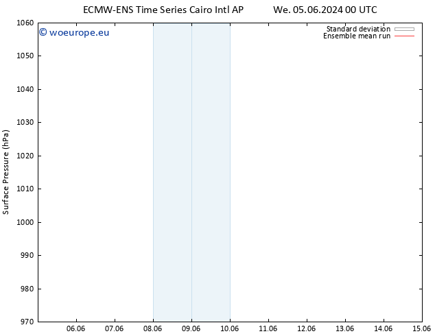 Surface pressure ECMWFTS Sa 08.06.2024 00 UTC