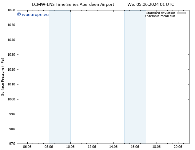 Surface pressure ECMWFTS We 12.06.2024 01 UTC