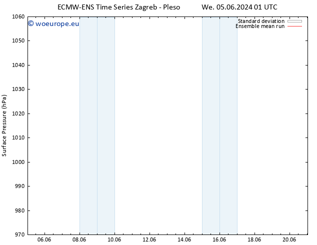 Surface pressure ECMWFTS Th 06.06.2024 01 UTC