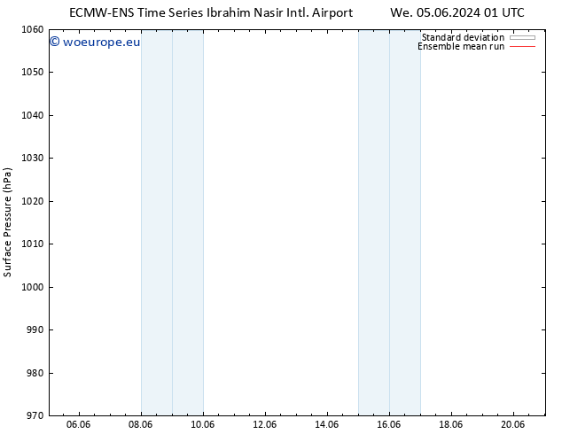 Surface pressure ECMWFTS Fr 07.06.2024 01 UTC