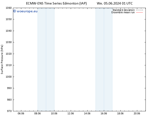 Surface pressure ECMWFTS Th 06.06.2024 01 UTC