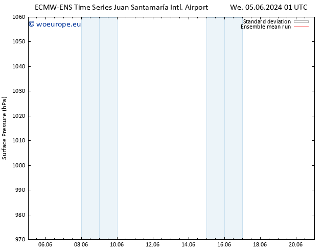 Surface pressure ECMWFTS Fr 14.06.2024 01 UTC