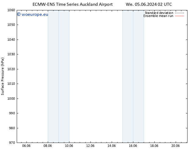 Surface pressure ECMWFTS Su 09.06.2024 02 UTC